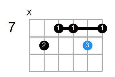 G9/F Chord